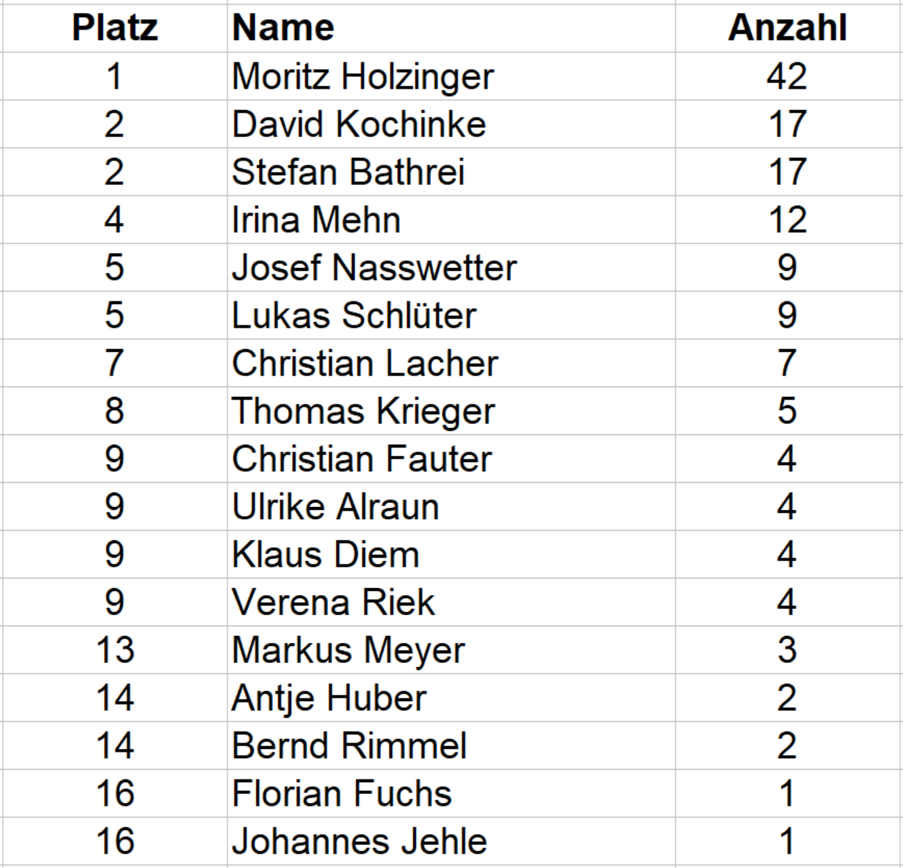 2026 05 26 mittag challenge